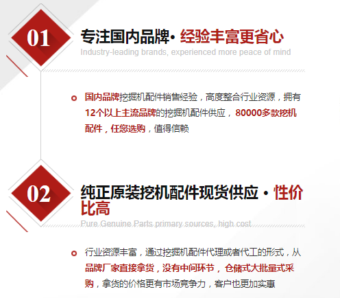 青島挖掘機配件批發(fā)