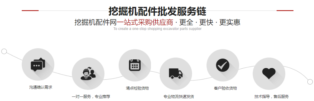 河北滿城挖掘機配件批發